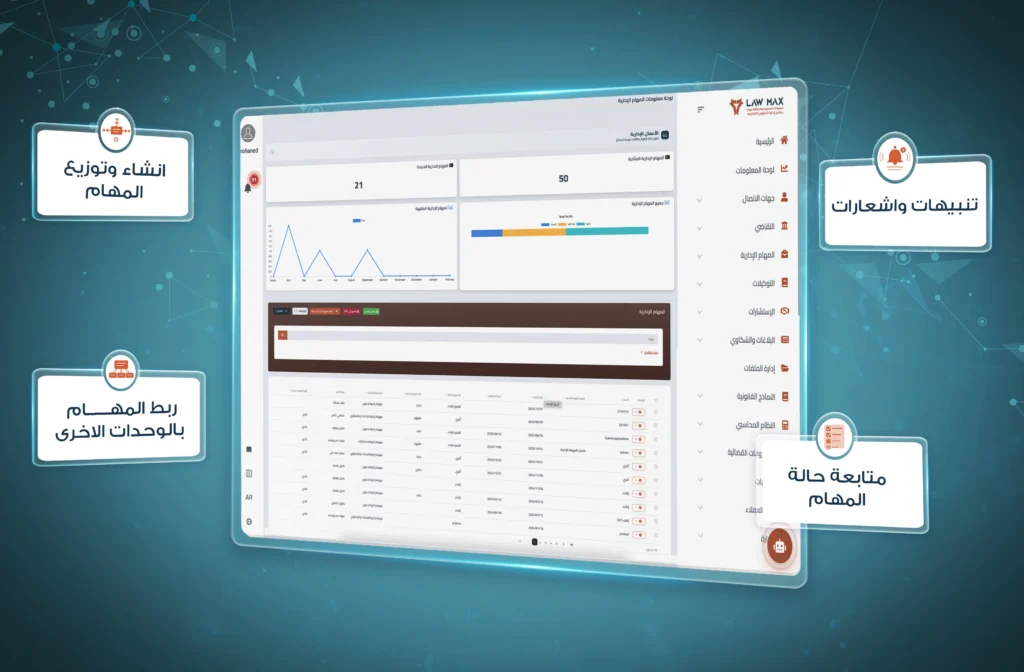 وحدة المهام والطلبات الإدارية