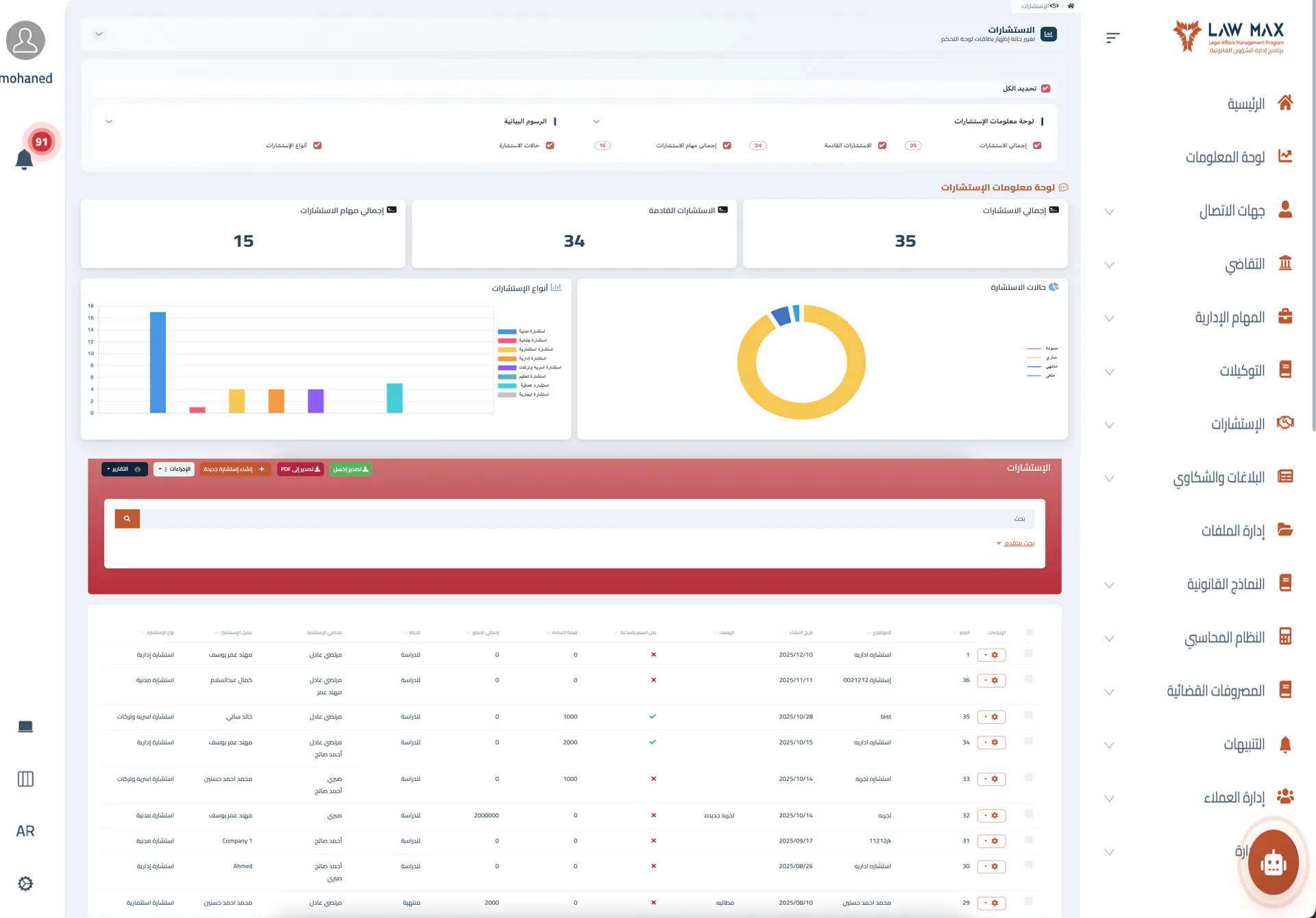 الإستشارات