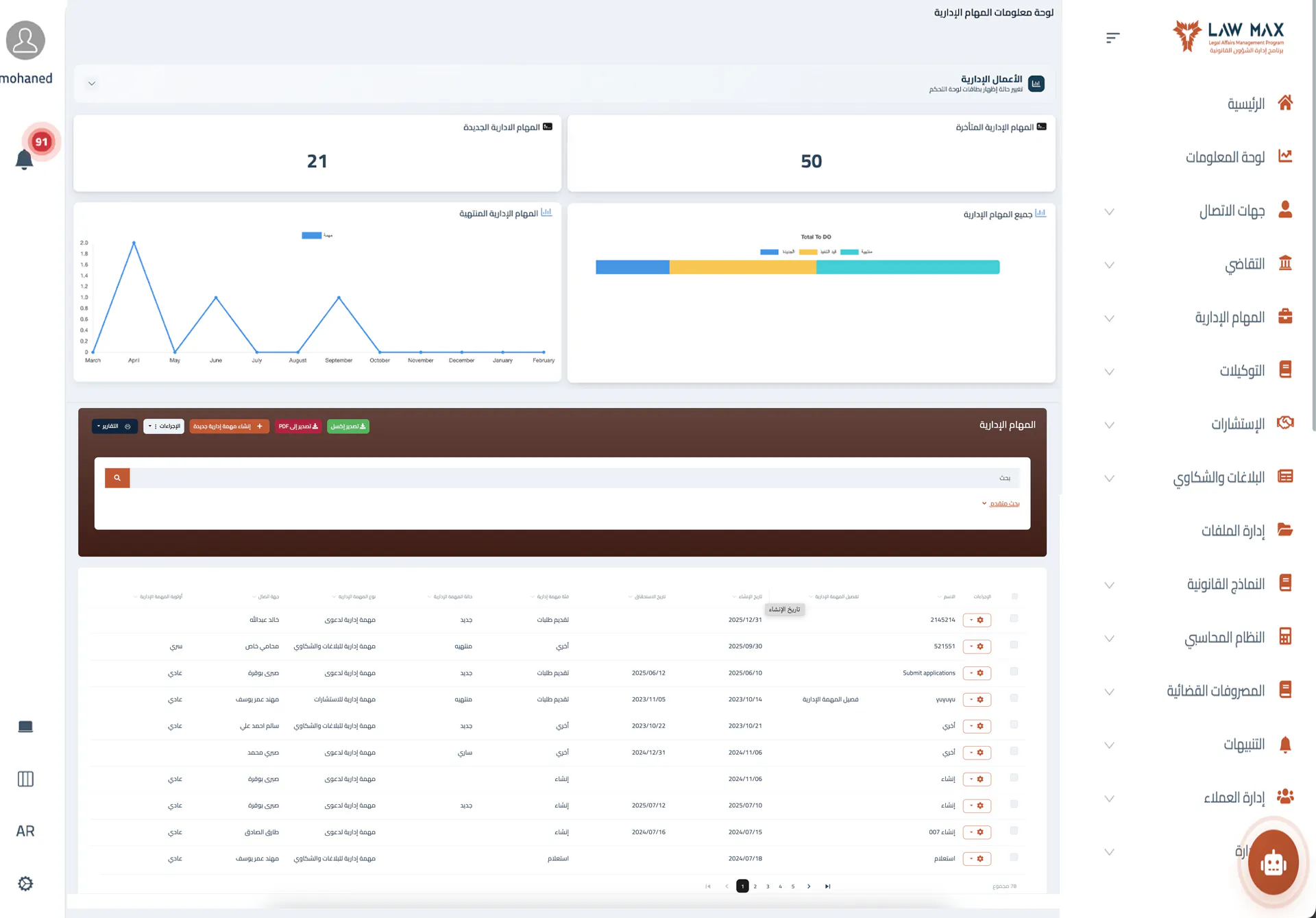 المهام الإدارية